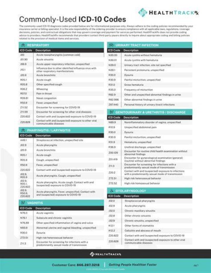 2023 Free Icd10 CM Codes Lookup Knowledgeland Best Health, Fitness
