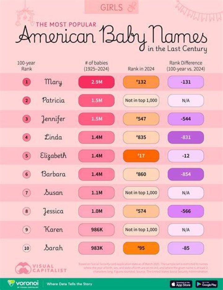 30 Most Popular Baby Girl Names in Puerto Rico We have rounded up the