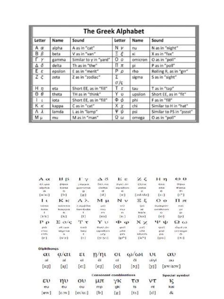 A Comprehensive Guide To The Ancient Greek Alphabet