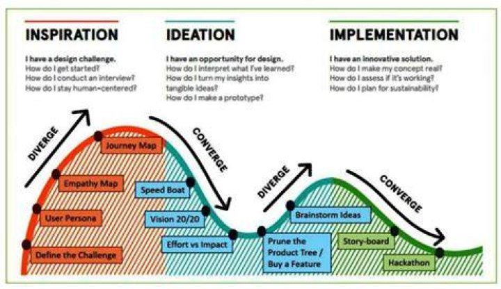 A Journey Of Innovation And Inspiration