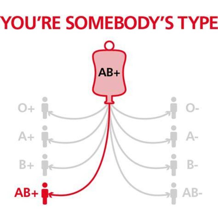 AB positive blood type NHS Blood Donation