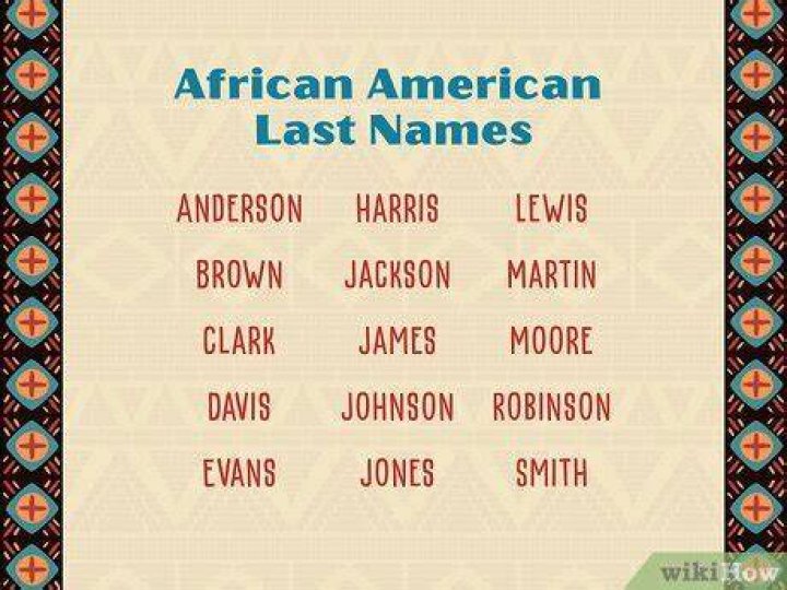 African American Surnames « The Washingtons of Wessyngton Plantation