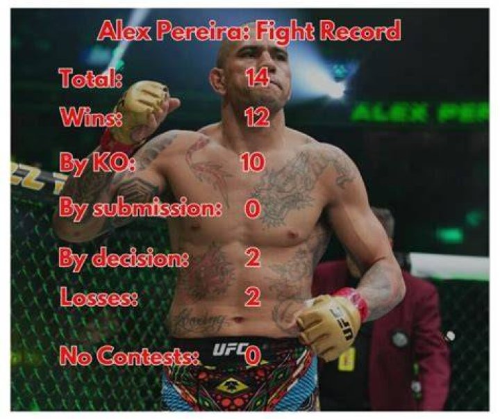 Alex Pereira Stats, News, Bio & More