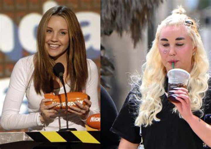 Amanda Bynes Chart & 2013 Progressed Chart Reading YouTube