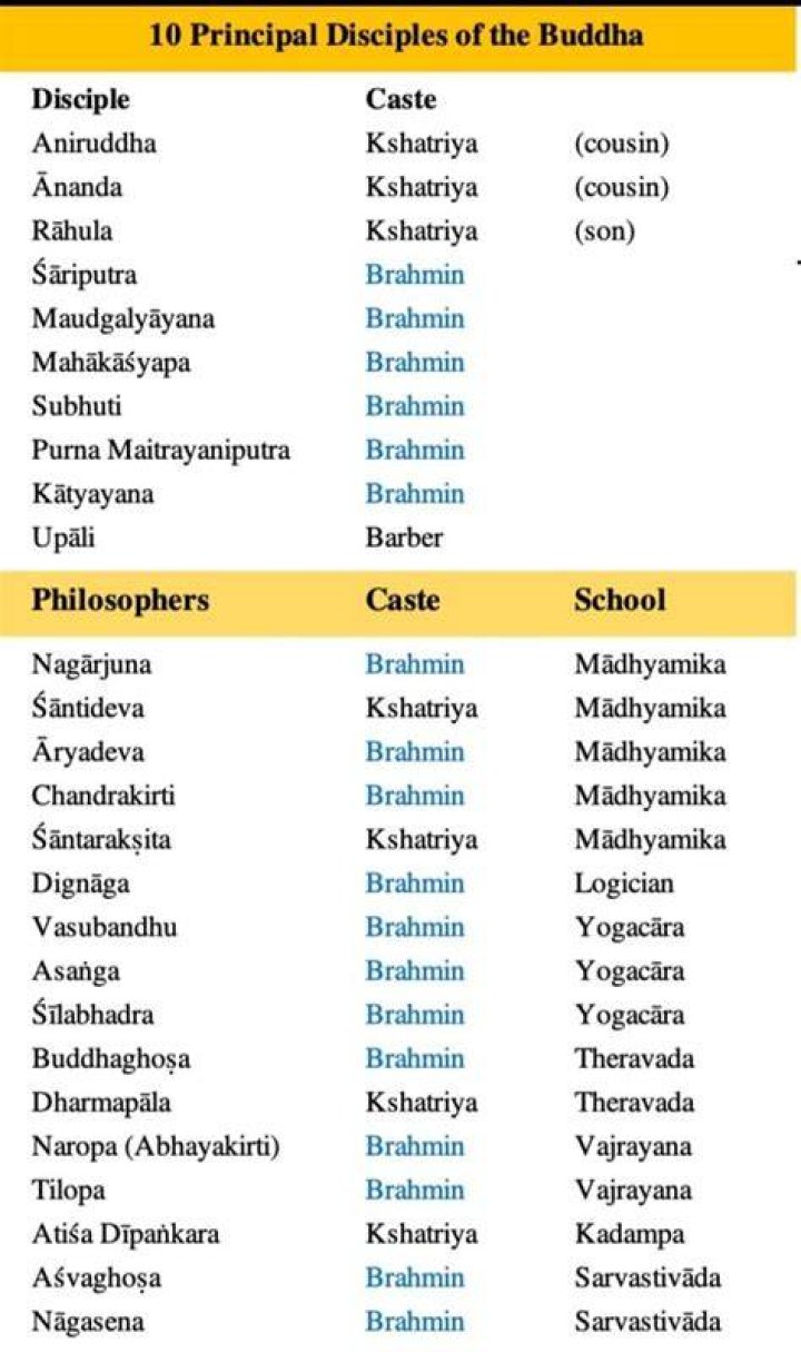 Brahmin Caste Surnames