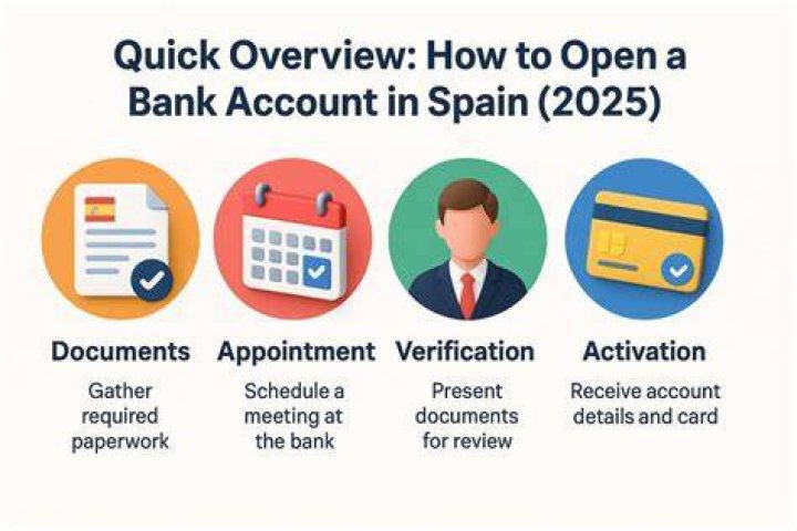 Can I open a non-resident Spanish bank account online?
