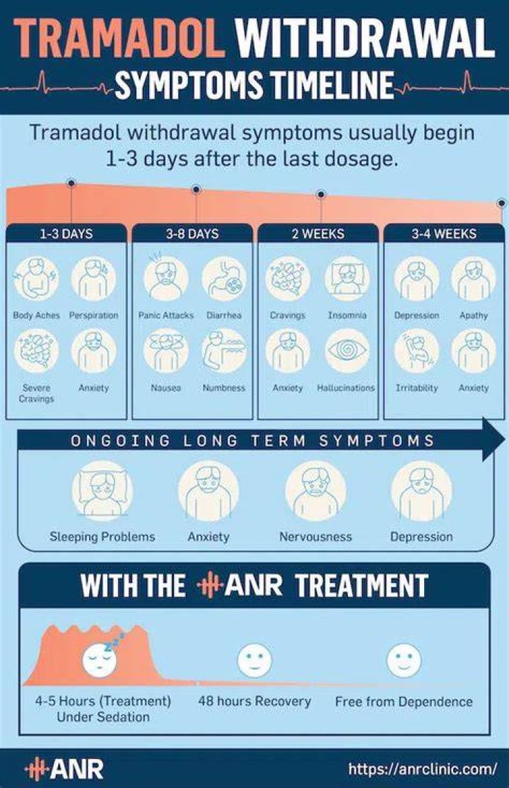 Can tramadol affect your bowels?