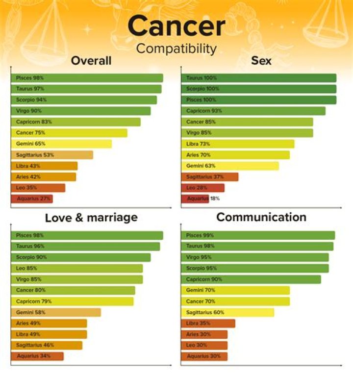Cancer Woman Compatibility With Men From Other Zodiac Signs Sun Signs