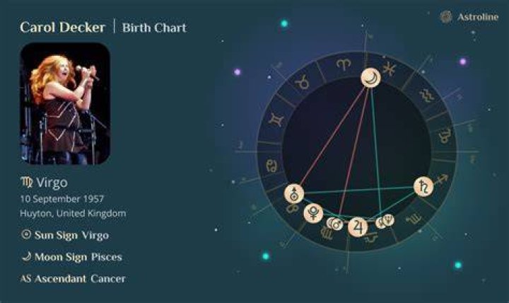 Carol Birth Chart Aaps.space