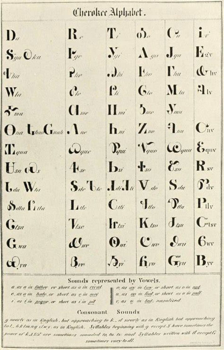 Cherokee language Cherokee Alphabet, Cherokee Names, Cherokee Tattoos