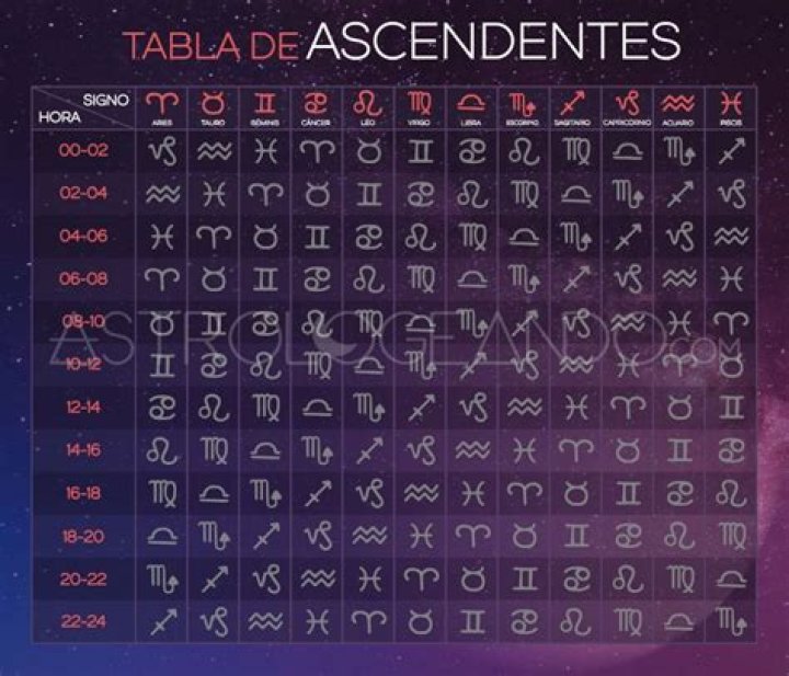 C&oacute;mo saber signo ascendente Todos Desde Cero ️