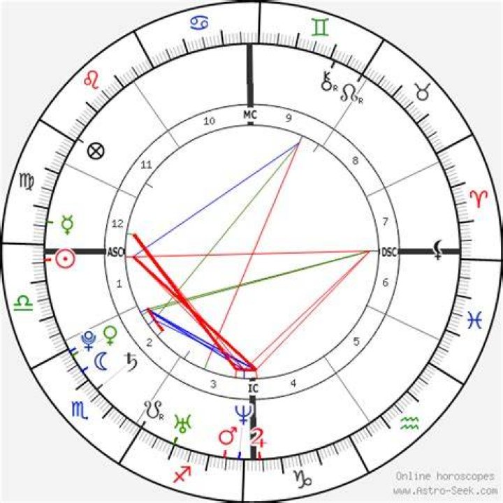 Detail Avril Lavigne Birth Chart Koleksi Nomer 20