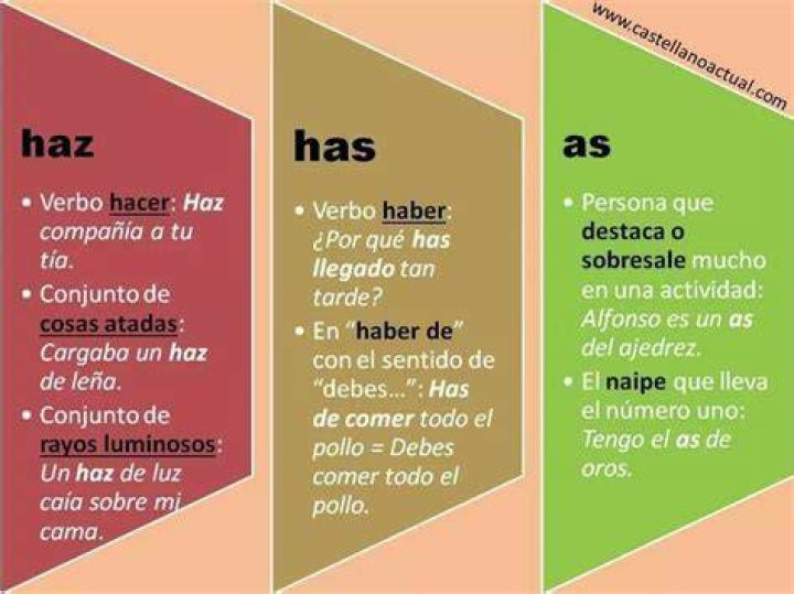 Diferencia entre Haz Has As