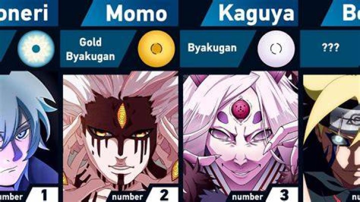 Do any of Naruto's kids have Byakugan?