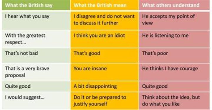 Do Brits say mate?