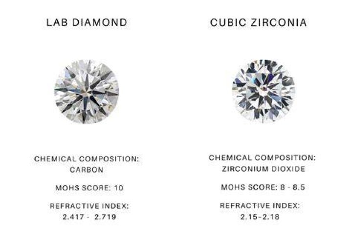 Do cubic zirconia contain lead?