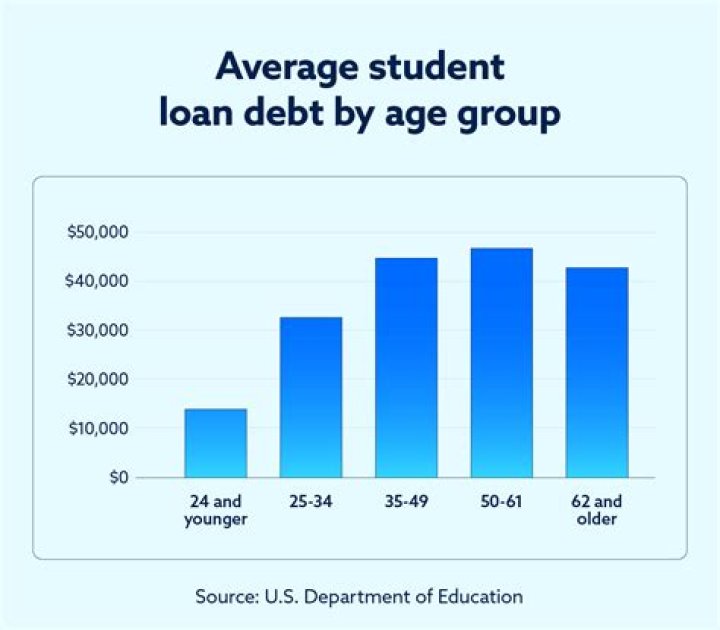 Do spouses inherit student loan debt?