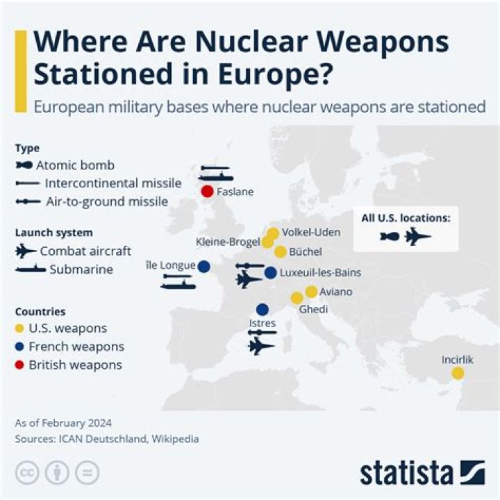 Does Ireland have nuclear weapons?