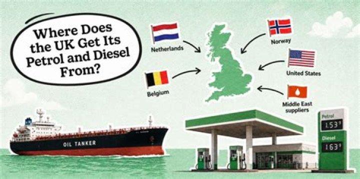 Does the UK refine its own fuel?