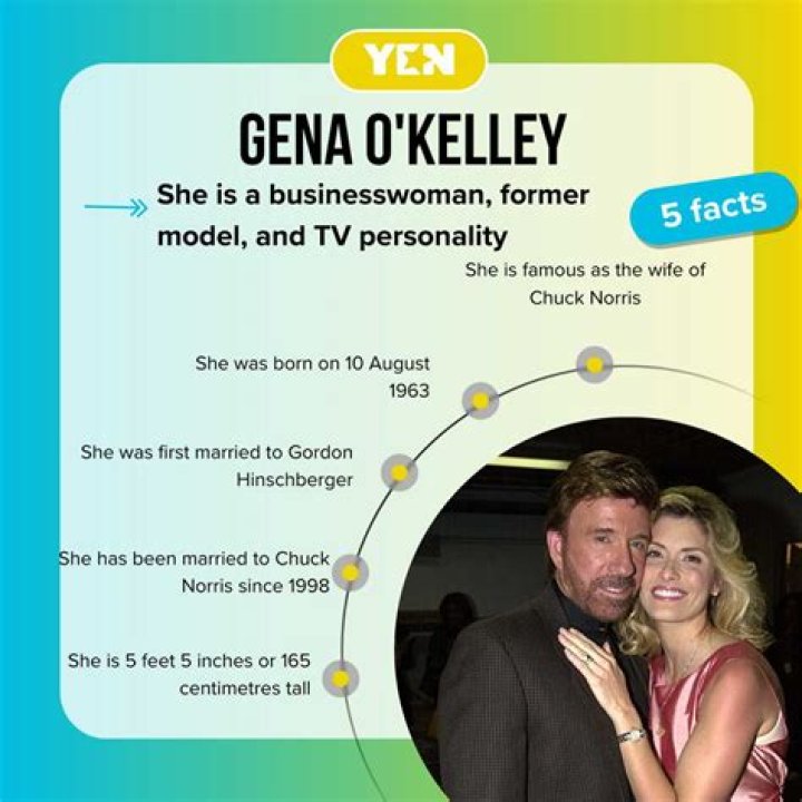 Everything About Gena O'Kelley, Chuck Norris’ Wife NewsLodge Latest
