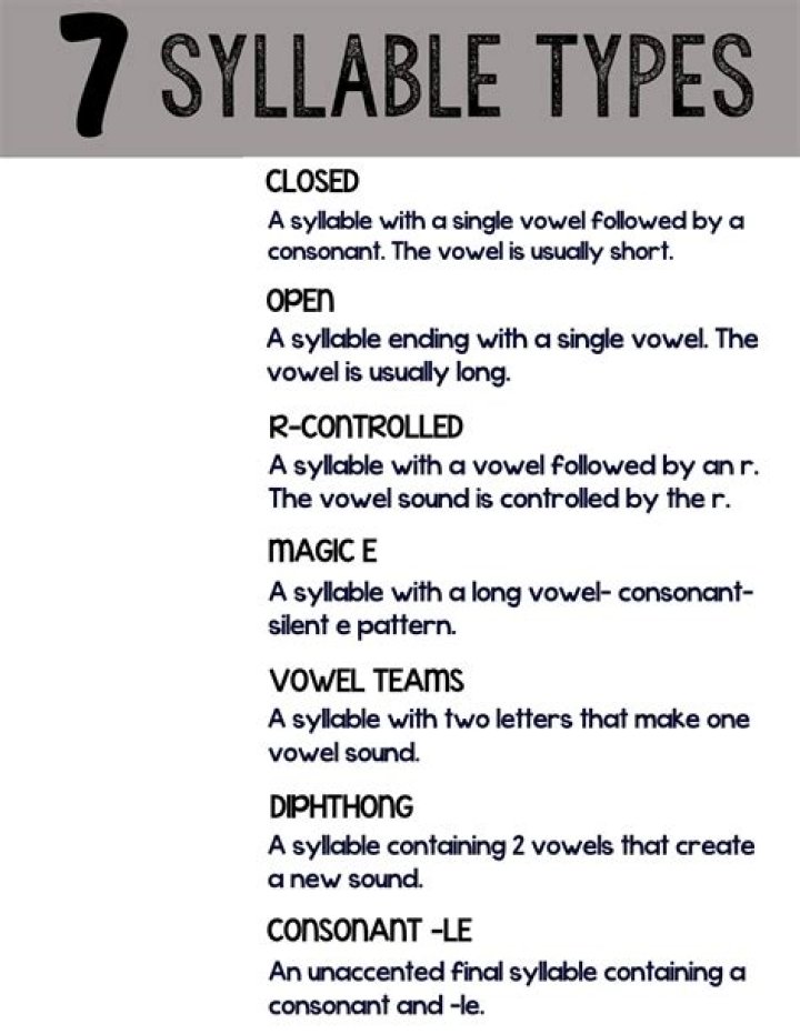 Extensive Collection Of 7-Syllable Spanish Words: Examples, Pronunciation, And Usage