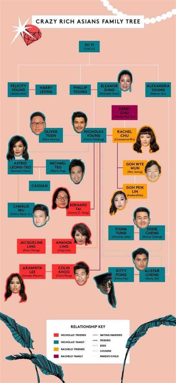 Family tree of Cardi B & Offset Blog for Entitree