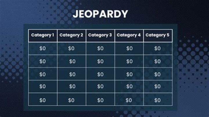 Favorites 9/7/22 Jeopardy Template