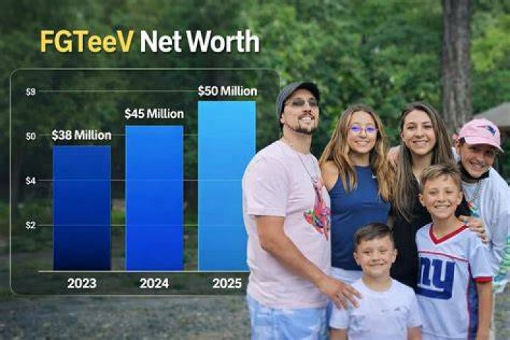 FGTeeV Mom, Bio, Net Worth, Salary, Age, Relationship, Height, Ethnicity