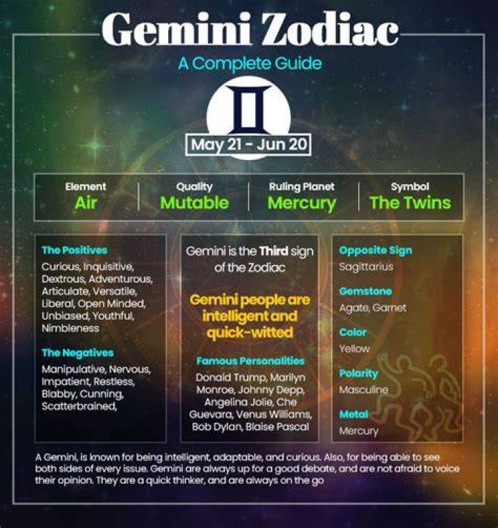 Gemini Zodiac Birth Stones ubicaciondepersonas.cdmx.gob.mx