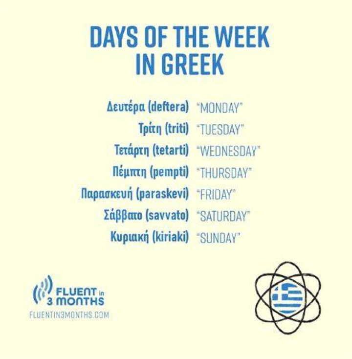 Greek Word of the Day DUNAMIS YouTube