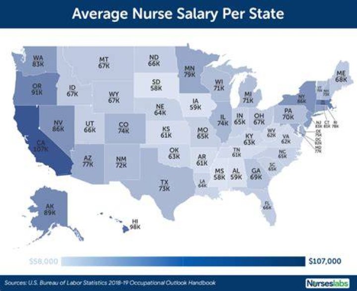 Head Nurse Average Salary in Canada 2023 The Complete Guide