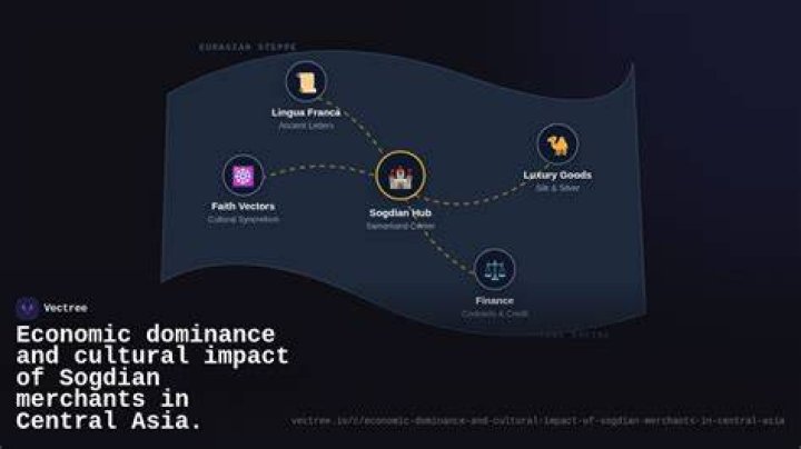 Height, Dominance, And Cultural Impact