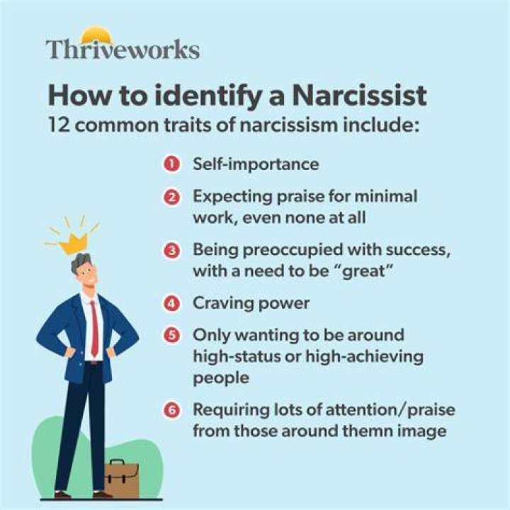 How can you tell an online narcissist?