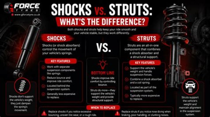 How do you know if your car needs shocks?