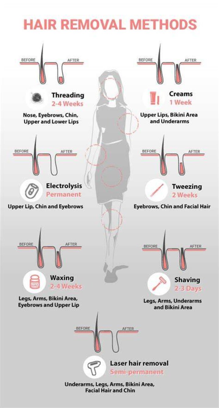 How do you remove hair from your legs?