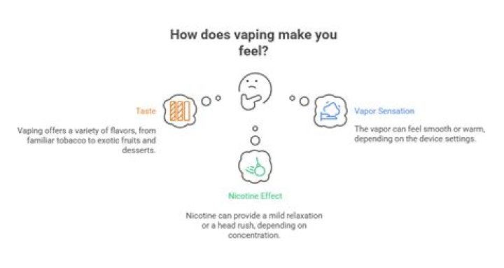 How does vaping feel?