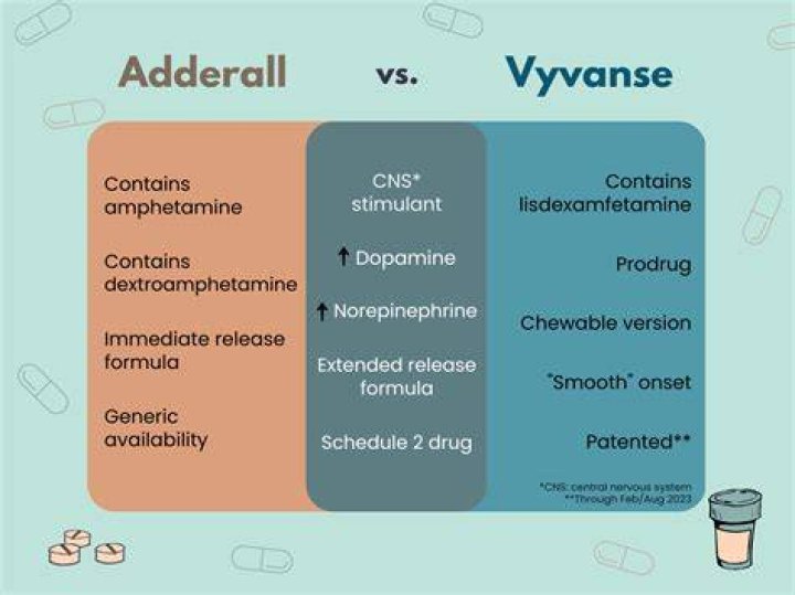 How does Vyvanse work compared to Adderall?