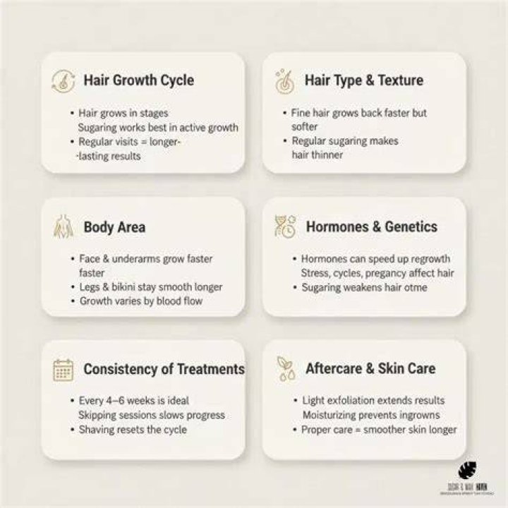 How long does sugaring last the first time?