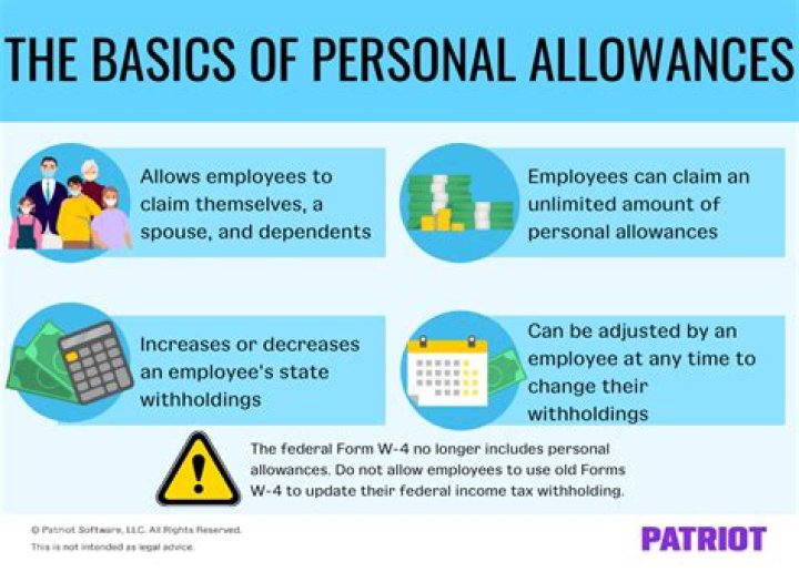How many allowances should I claim on my W4 mind the tax
