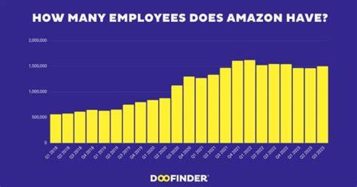 How many items does Amazon want you to stow?