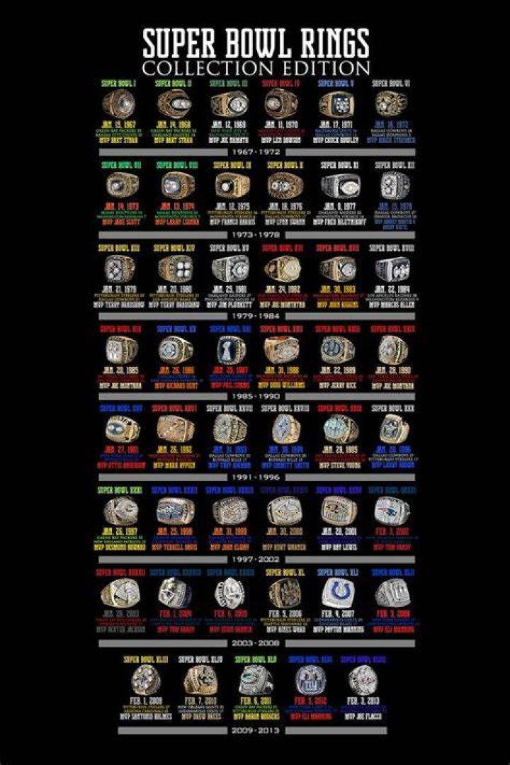 How many Super Bowl rings do?