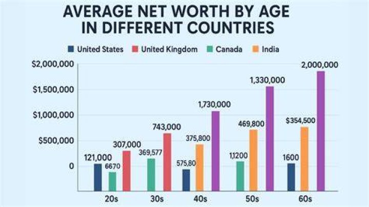 How Much Is The Net Worth Of Davido 2022? Their Net Worth