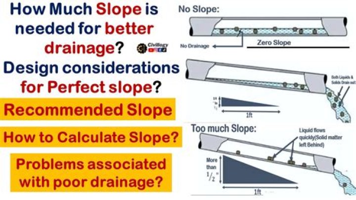 How much slope do I need for a linear drain?