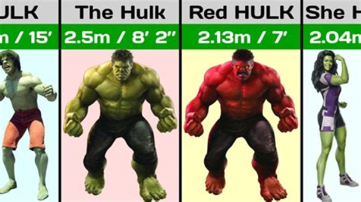 How tall is the She Hulk?