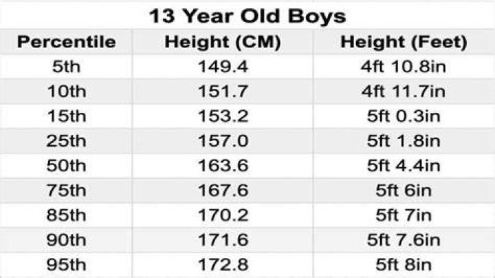 How tall should a 13 year old be in feet?