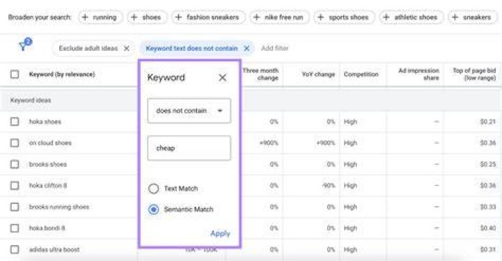 How to check Google keywords position ranking in 2023?