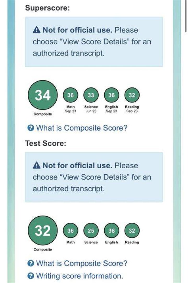 Is a 34 Superscore good?