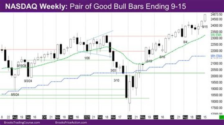 Is Bull ending in 2022?