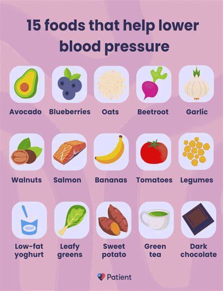 Is sweet good for high blood pressure?