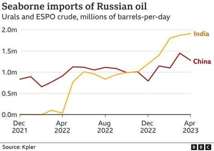 Is the UK buying Russian oil?